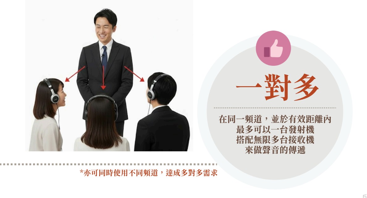 一對多導覽機情境圖