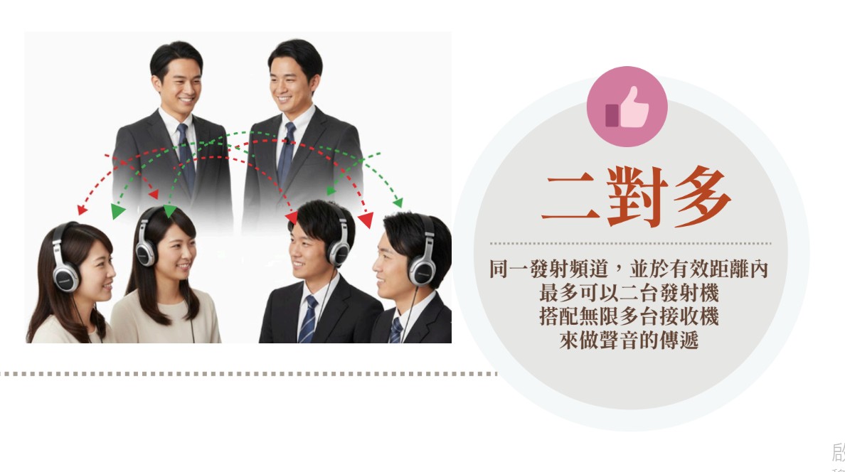 二對多導覽機情境圖